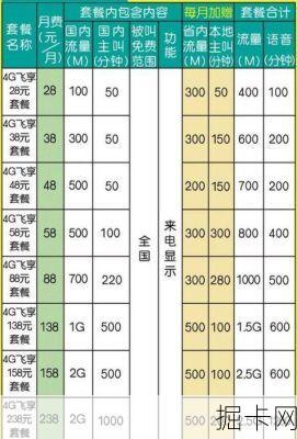 移动宽带资费，如何选择最合适的套餐？