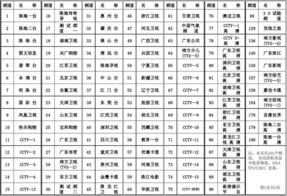 珠海有线电视宽带服务电话（珠海有线电视热线电话）