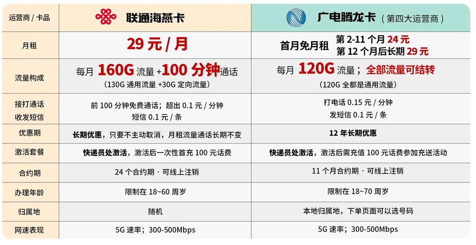 免费领:流量卡与电话卡区别解析：2023年电信流量卡性价比推荐