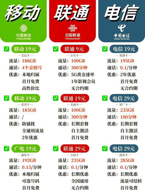 免费领:流量卡与电话卡区别解析：2023年电信流量卡性价比推荐