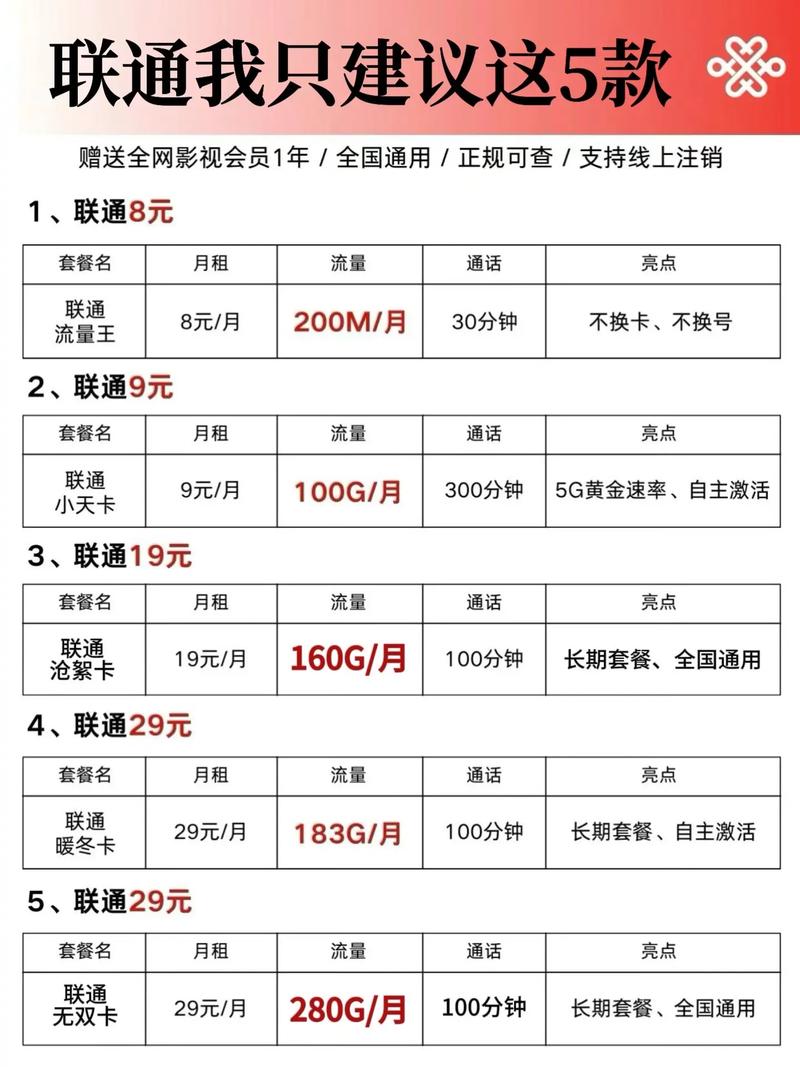 免费领:移动卡套餐推荐：流量多又便宜的精选方案大揭秘