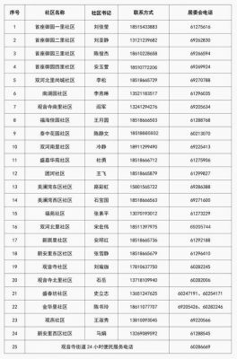 燕郊电信网络电话（燕郊电信网络电话是多少）
