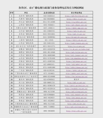 燕郊电信网络电话（燕郊电信网络电话是多少）