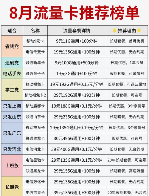 最新信息:重庆无限流量卡全国通用办理指南：联通、移动、电信代理商渠道免费领取及优惠活动