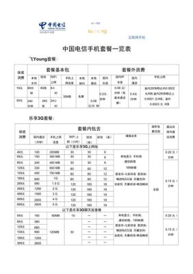 天津电信宽带套餐价格表最新（天津电信宽带套餐价格表最新版）