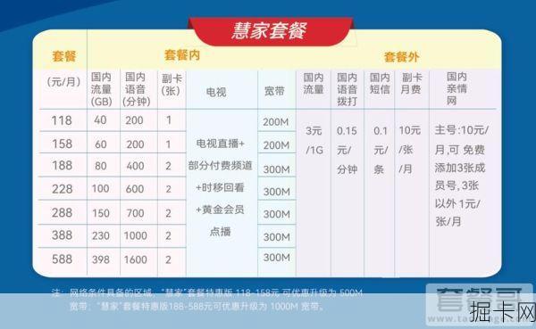西安广电宽带套餐价格表，你值得拥有的网络新选择！
