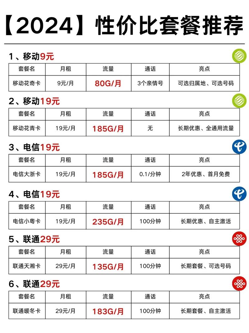 终极:网上低价手机卡套餐靠谱吗？消费者需看清套餐规则及归属地