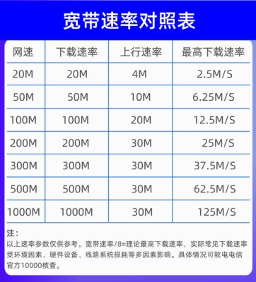 电信宽带客服电话多少（岳阳电信宽带客服电话多少）