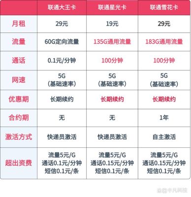 中国联通宽带套餐（中国电信的宽带套餐）