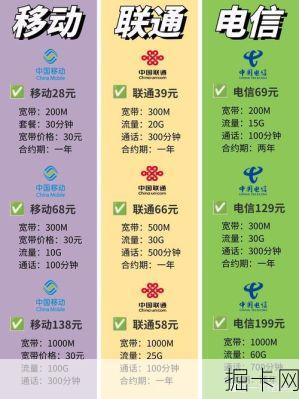 联通66元套餐，你的网络宽带与流量卡最佳选择