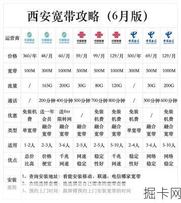 西安广电宽带收费标准，你了解的够清楚吗？