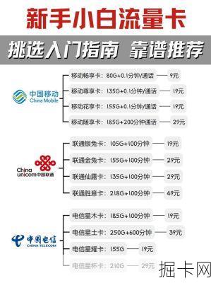 朝阳区网络宽带与流量卡全解析