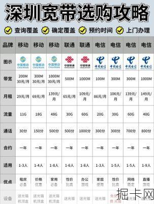 深圳全球通套餐，你不可错过的网络宽带选择
