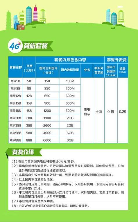 最新版:2023年移动4G流量卡价格对比及购买指南