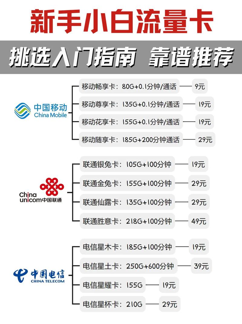 最新版:2023年移动4G流量卡价格对比及购买指南