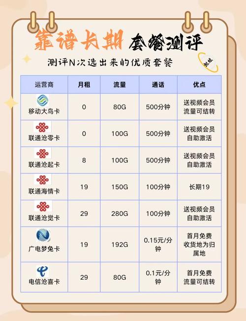 免费领:iFree卡流量购买指南：如何轻松订购iFree卡流量套餐