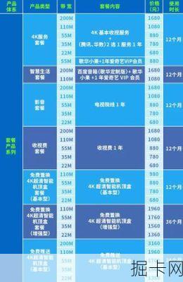 广电宽带套餐价格表，如何选择最适合你的宽带套餐？