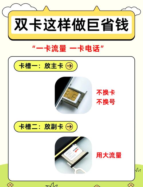安全解决方案:双卡电信手机如何开启流量？电信双卡双待手机流量设置教程