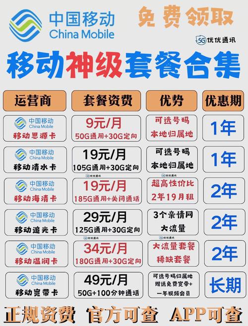 安全解决方案:移动、联通、电信、广电四大运营商优缺点全面解析，你选对手机卡了吗？