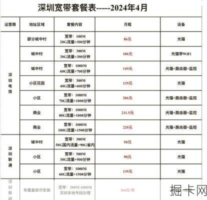 揭秘广电宽带套餐价格表，荆州用户福音来袭！