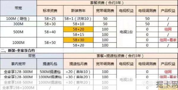 🎊 汕头市移动宽带套餐价格表，你了解多少？
