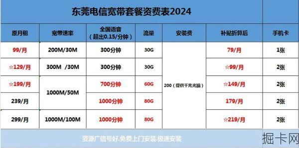 东莞市电信宽带电话，你了解多少？