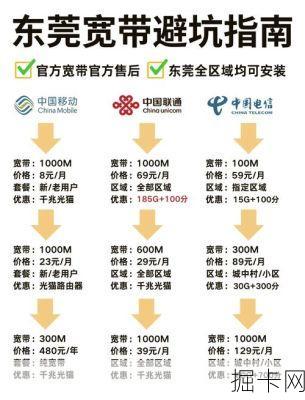 揭秘东莞电信宽带，电话号码与你的网络生活息息相关