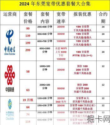 东莞电信宽带网，你的网络生活新选择