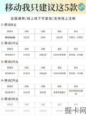 移动流量卡办理费用全解析