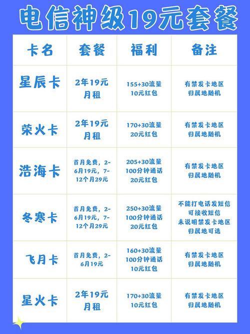 20年长期不变的电信套餐免费办？还全国包邮