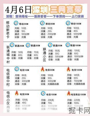 荆门广电宽带资费表，你的宽带选择指南