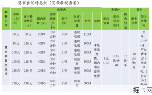 揭秘广电宽带套餐价格表，朝阳地区客服热线大揭露
