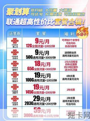 联通流量卡办理，如何选择最适合你的流量套餐？