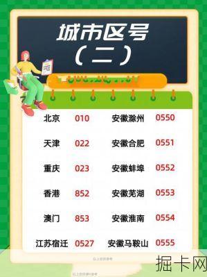 揭秘023区号，何处之归属与特色服务