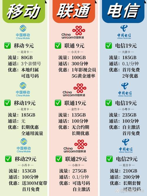 移动竹节卡套餐仅9元！11G流量+100分钟通话?超值!