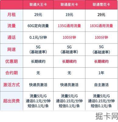 联通流量卡办理，你了解多少？