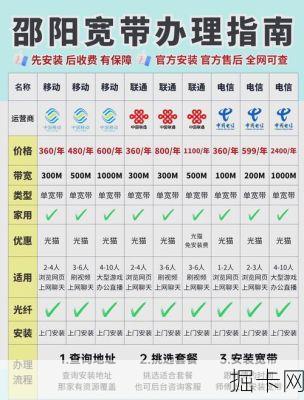 宽带维修，究竟该拨打哪个服务热线？——10010与96169的详细解析