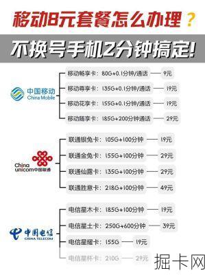电信无线上网卡套餐，你的移动网络新选择