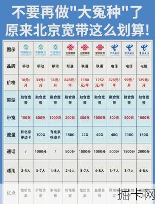 北京电信宽带资费，如何选择最适合您的宽带套餐？