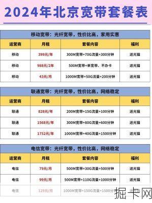 北京电信宽带资费，如何选择最适合您的宽带套餐？