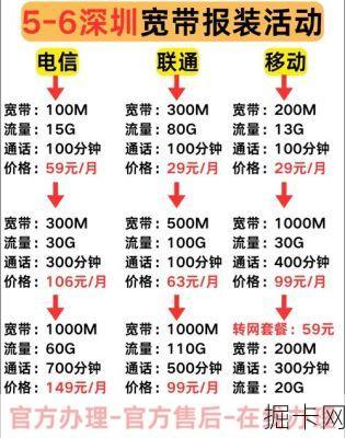 电信宽带50兆，价格与性价比的双重考量