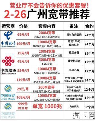中国联通宽带，最新套餐价格表解析