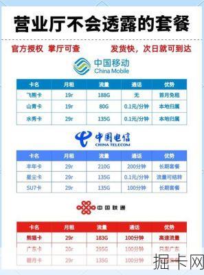🎯 揭秘移动8元套餐，你真正需要了解的细节