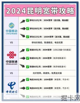 昆明区号背后的网络宽带与流量卡选择