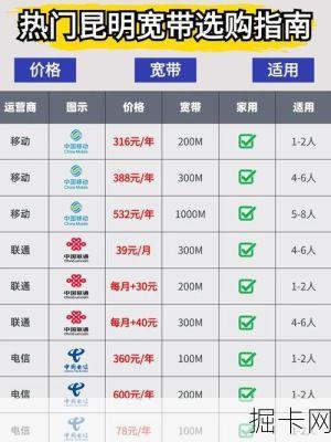 昆明区号背后的网络宽带与流量卡选择