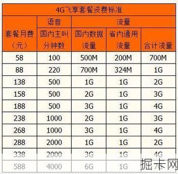 全球通资费，你了解的越多，选择越明智