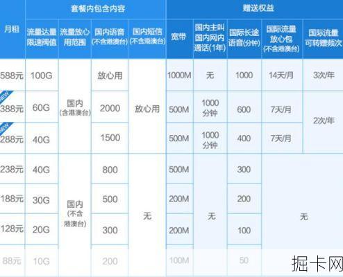 全球通资费，你了解的越多，选择越明智