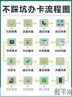 广电流量卡办理流程全解析
