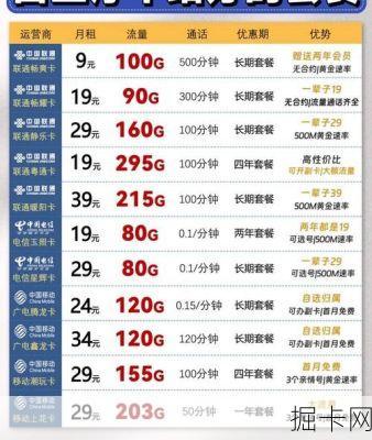 广电流量卡办理，你了解多少？