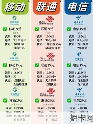 移动新资费，你准备好了吗？